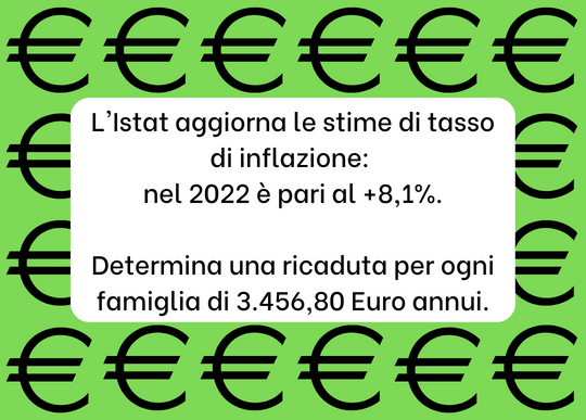 tasso inflazione istat.png